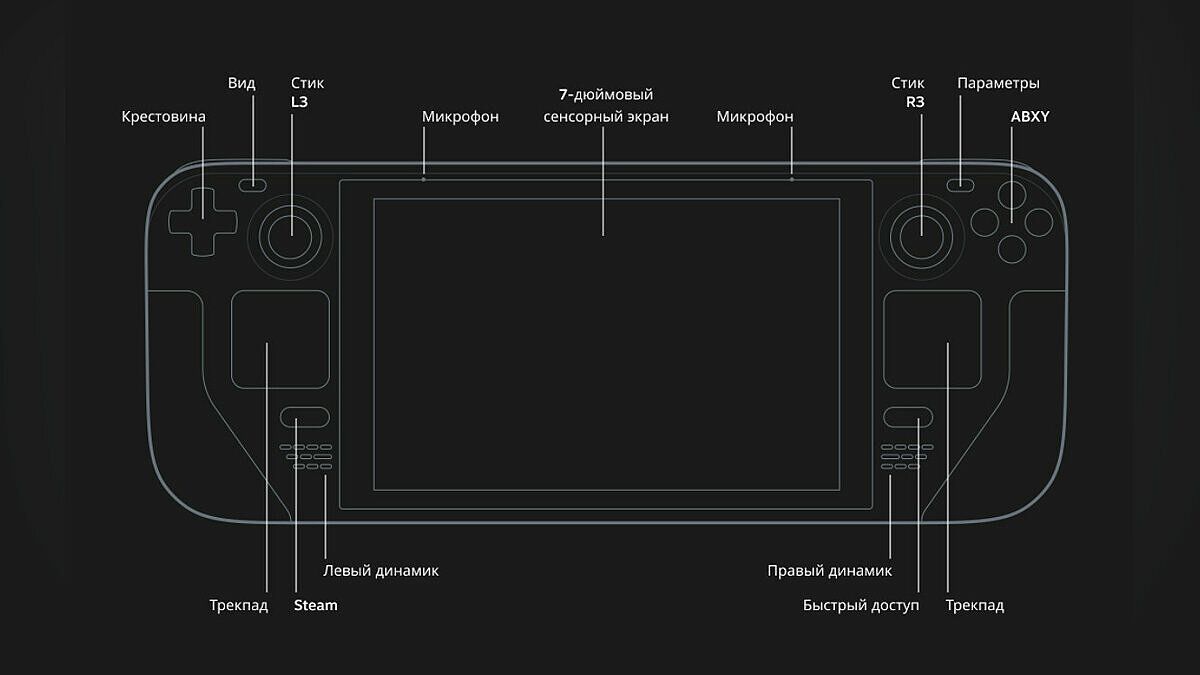 Everything there is to know about the Steam Deck portable console, what it's going to be, who should buy it, and whether there are any pitfalls - parsing the information